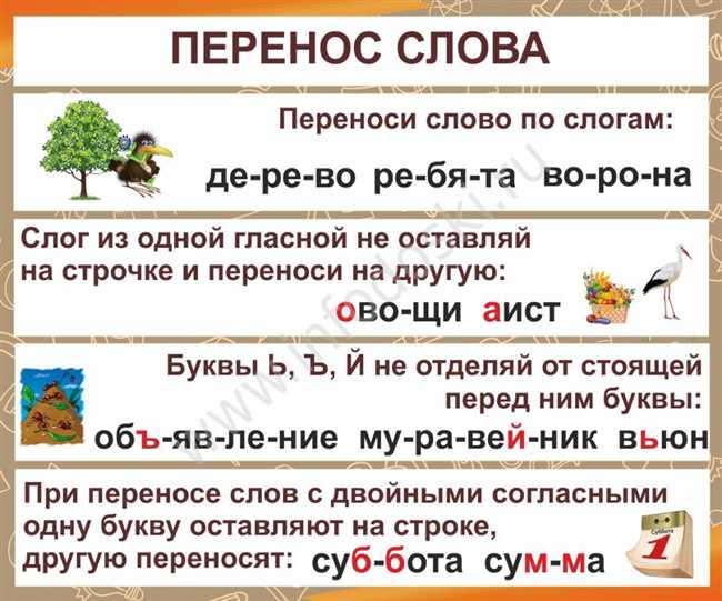 Сложности и правила переноса