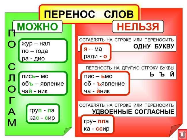 Как правильно переносить слова: узор, улитка, удивление, утюг. Правила и примеры