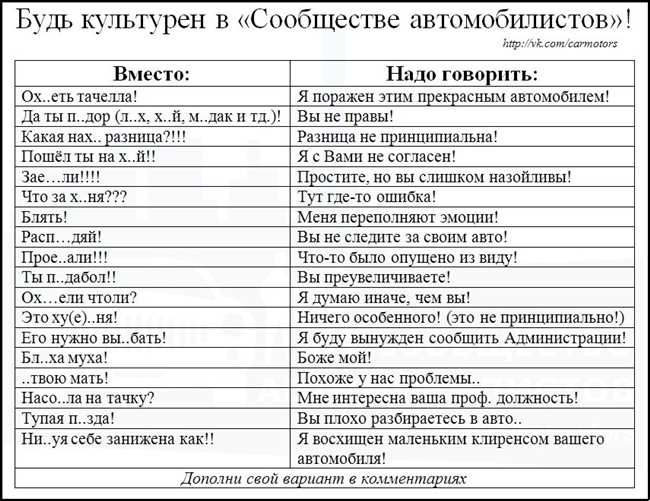 Советы по правильному переводу фразы 