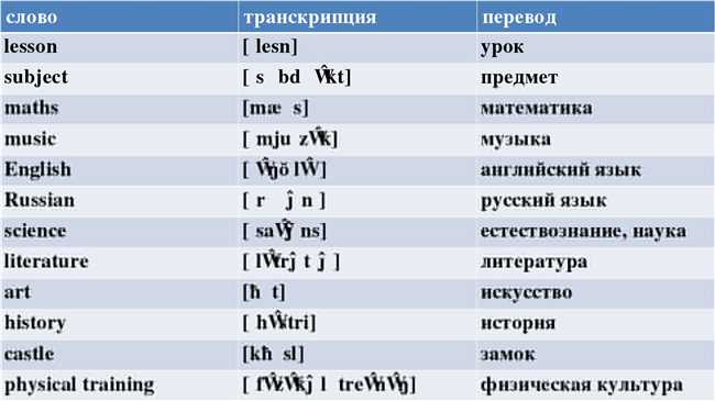 Контекстуальный перевод 