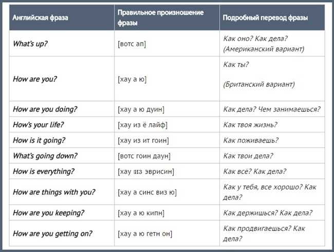 4. Используйте онлайн ресурсы и словари