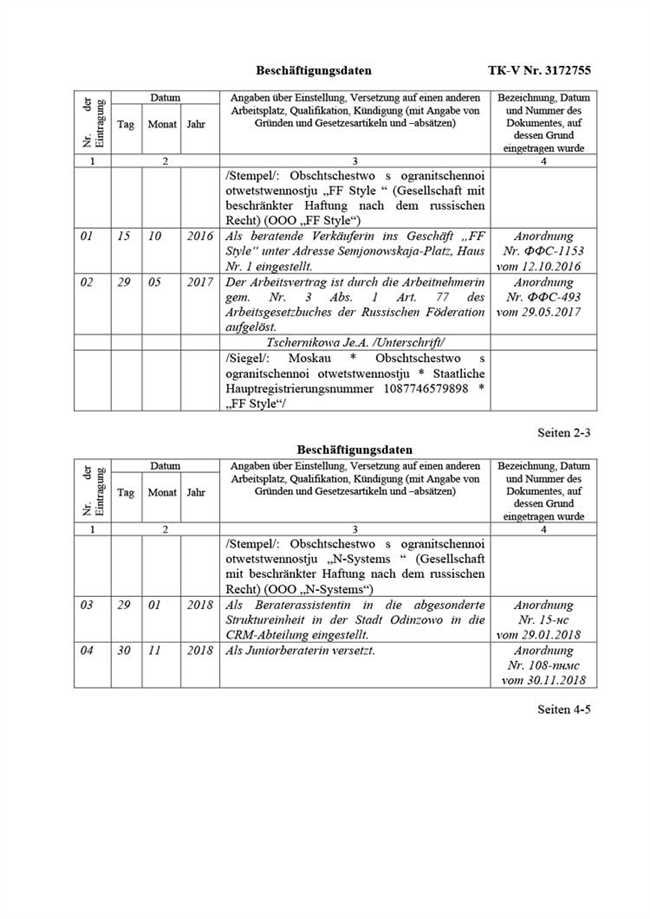 Контекст использования