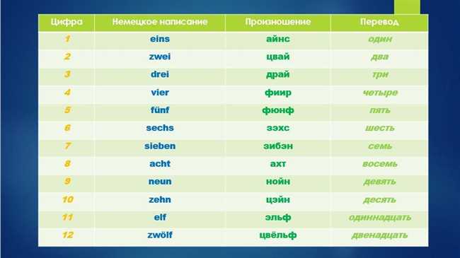 Понятие и происхождение словосочетания 