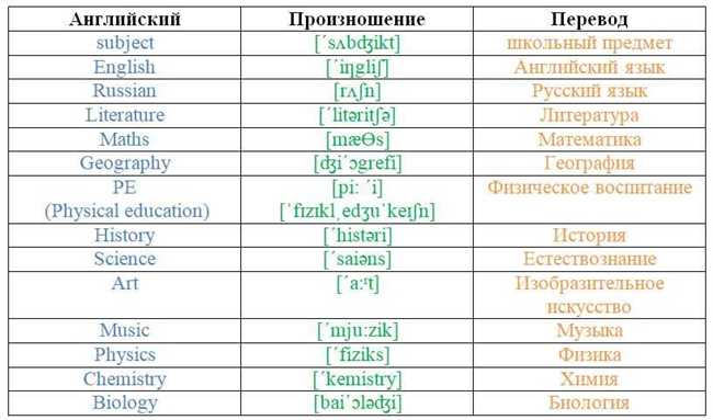 Примеры использования: