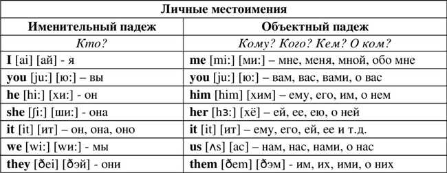 Значение и использование слова 