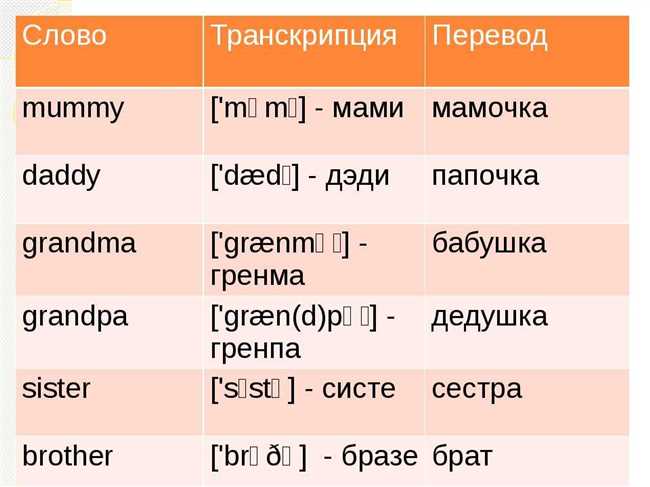 Как правильно перевести слово 