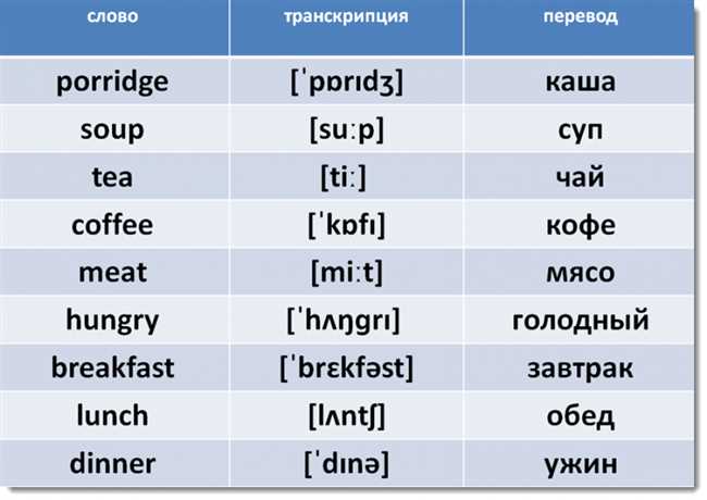 Как правильно перевести слово 