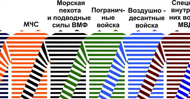 Как правильно перевести тельняшка на английский язык? Полезные рекомендации и советы