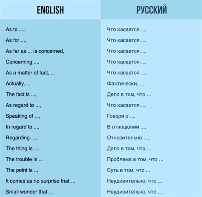 Какой порядок слов в английском переводе?