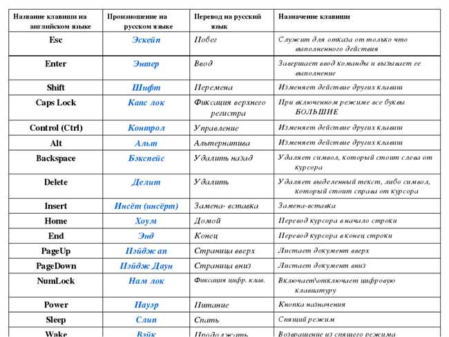 Как правильно переводится слово фройлен на русский язык?