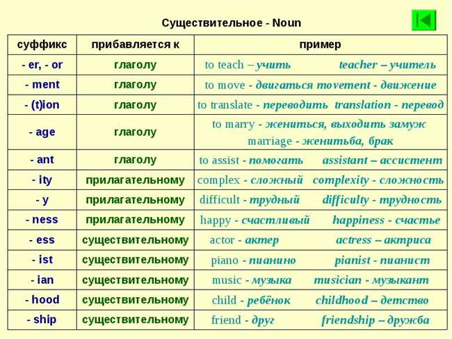 Как правильно переводится слово пор фавор? Подробное объяснение и примеры перевода