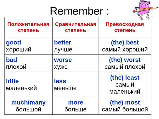 4. Окончательная проверка и редактирование