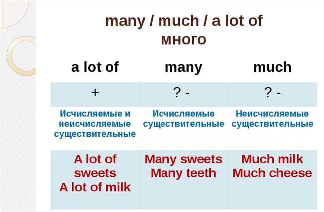 Как правильно переводится Ту мач: секреты и рекомендации