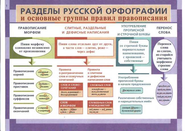 Как правильно писать: адаптер или адаптор? Правила русского языка