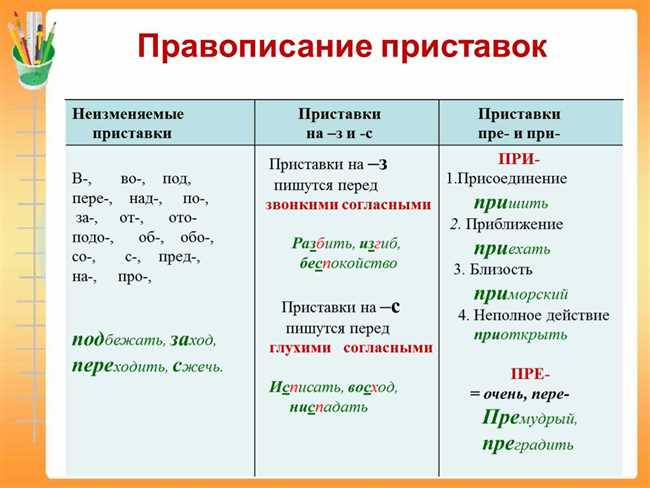 Изменение правил написания слова