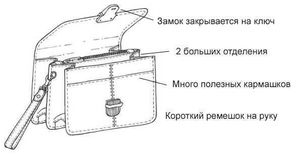 Как правильно выбрать вариант написания?