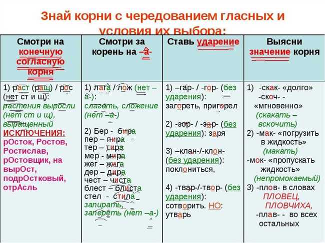 Правила написания