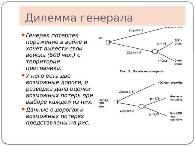 Раздел 1: Определение дилеммы и делеммы