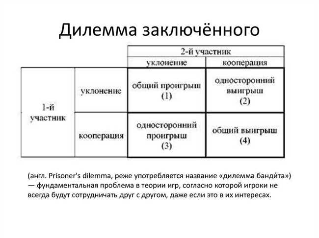 Как правильно писать дилемма или делемма: все об этой орфографической дилемме