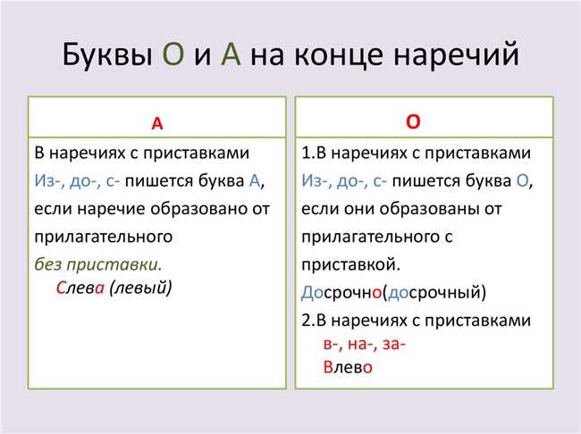 Как правильно писать 