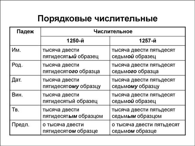 Пример 3: Тридцать два рубля