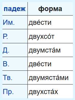 Как правильно писать: двумстам или двухстам - советы и правила