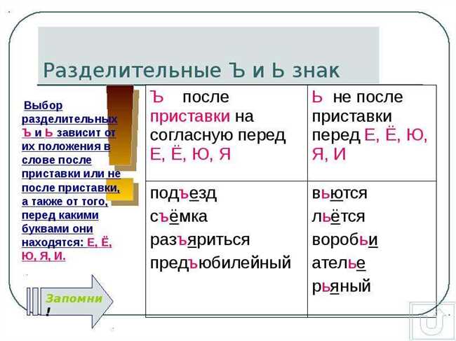 3. Фонетическое и графическое сочетание