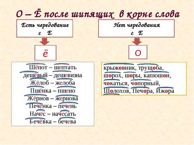 Как правильно писать 