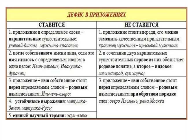 Как правильно писать "горько-соленой": количество Н и использование дефиса