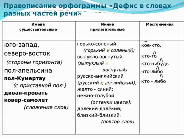 Как правильно писать "горько-соленой": количество Н и использование дефиса