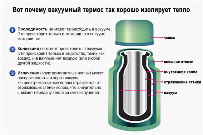 Как правильно писать и произносить слово "термос" или "термосы": советы и правила