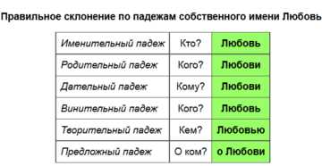 Как узнать правильное написание имени?