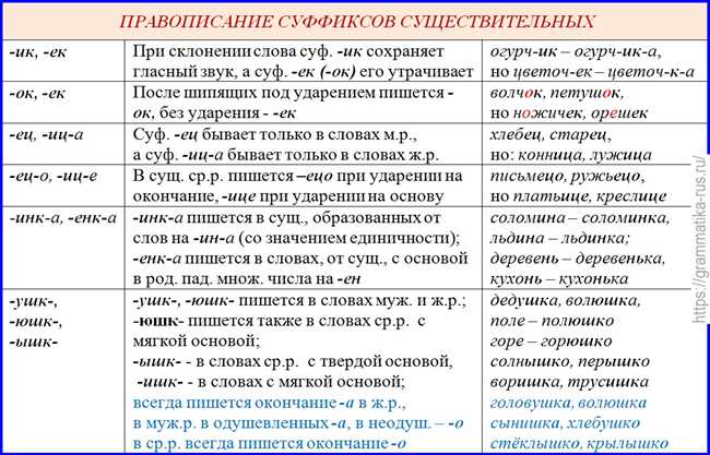 2. Примеры использования слова 