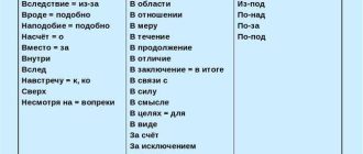 Как правильно писать: искренен или искреннен? Грамотное использование слова