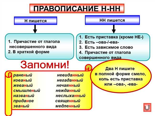 Раздел 3: Правила написания слова 