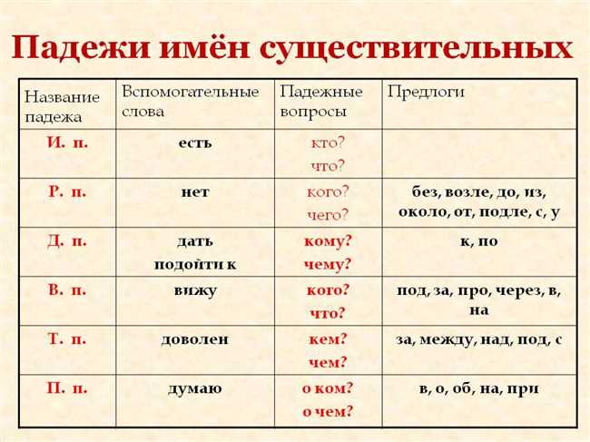 Как правильно писать 