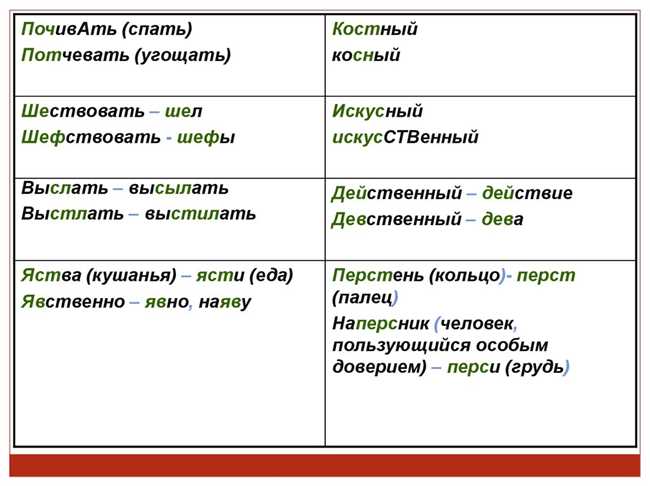 Правила написания слова 