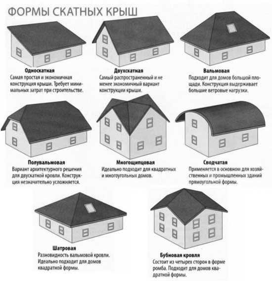 Как правильно писать крыш или крышь: советы и правила написания