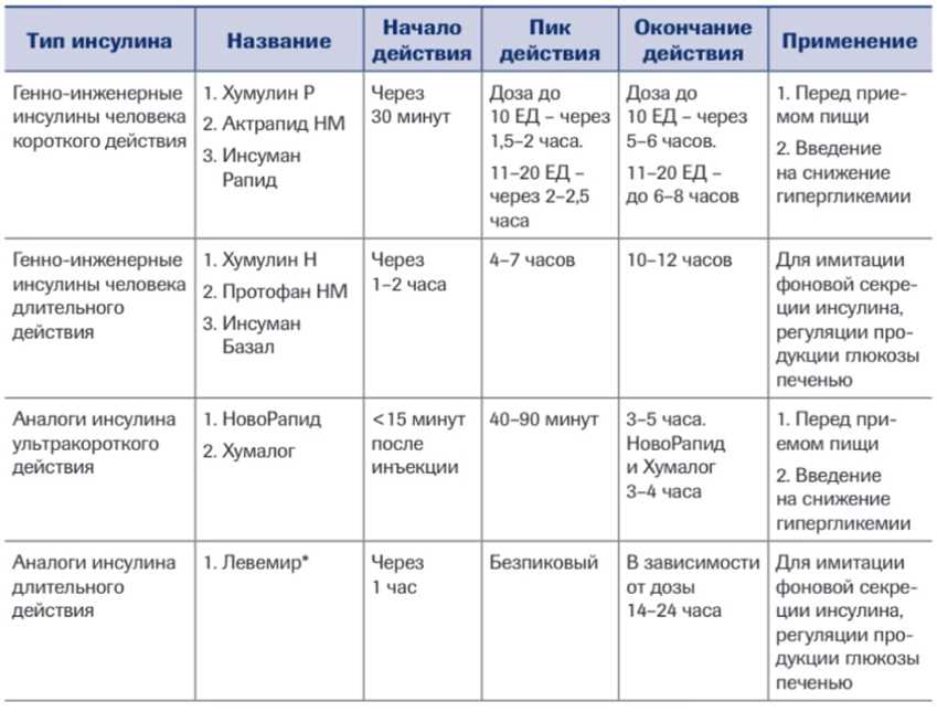 Как правильно писать 