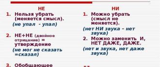 Как правильно писать "не густо" или "негусто" - правила и примеры