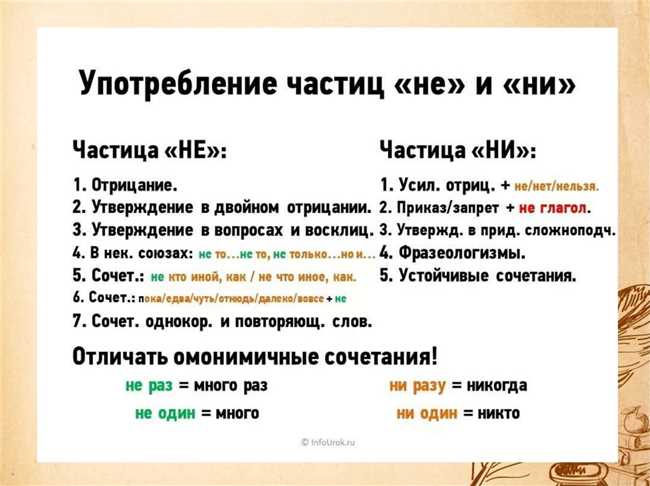 Как правильно писать: неэффективно или не эффективно? Правила написания и примеры использования