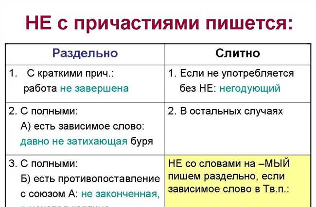 Примеры использования 