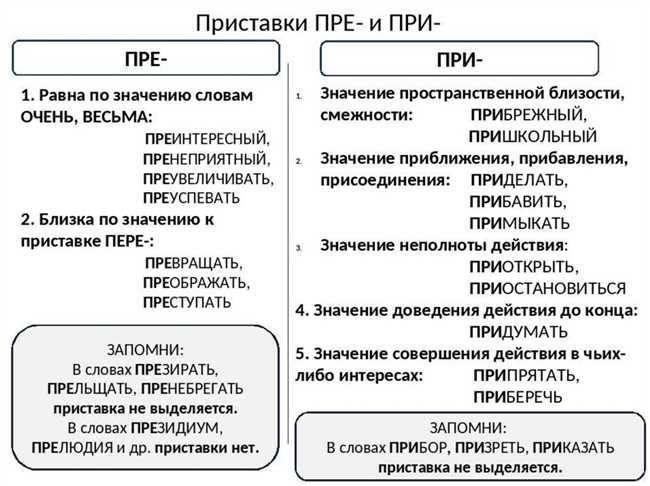 Правила использования слова 