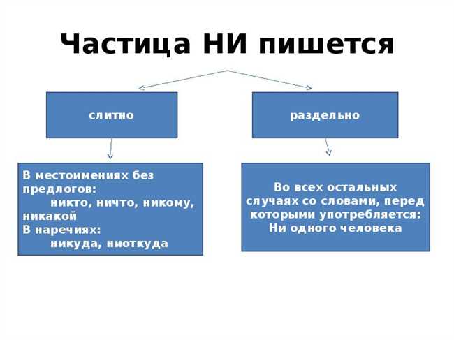 Как правильно писать ни много ни мало ни много нимало нимного нимало