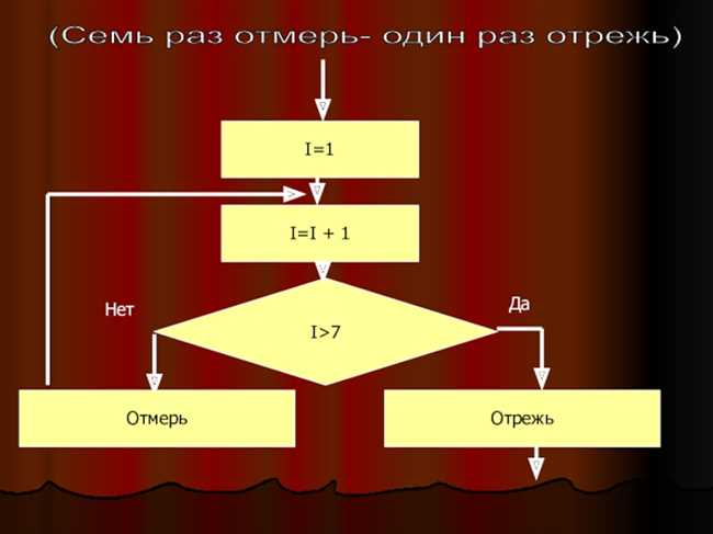 Неправильное использование форм глагола