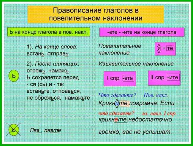 Правильное употребление форм глагола