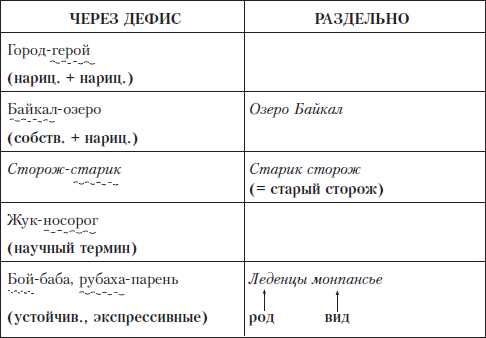 Правило для прямого действия