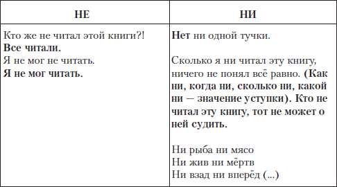 Как правильно писать отвлечь или отвлеч - правила написания