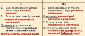 Как правильно писать озадач или озадачь на Русском языке: рекомендации и примеры