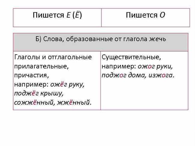 Формирование правильной формы слова